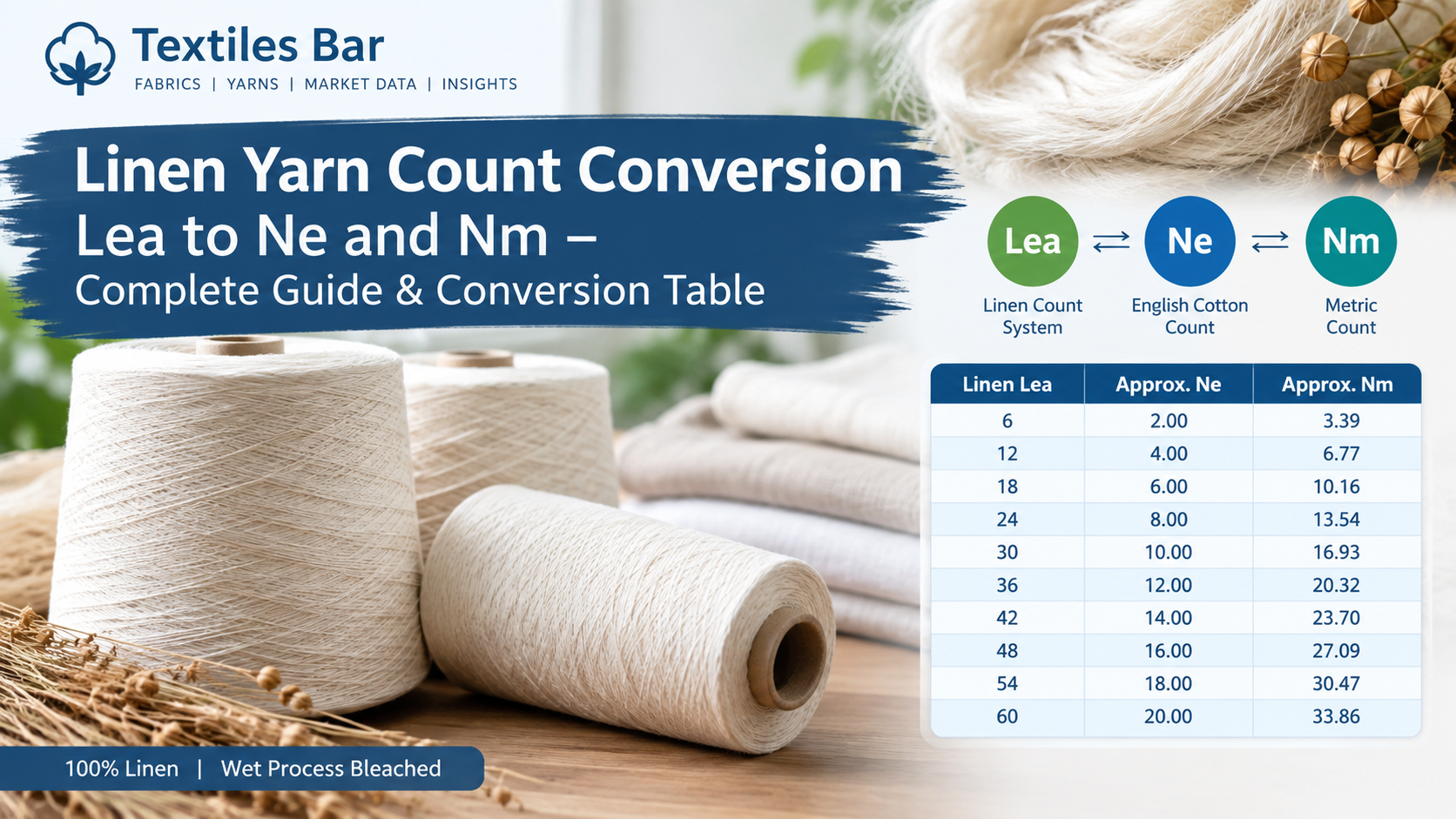 Linen Yarn Count Conversion